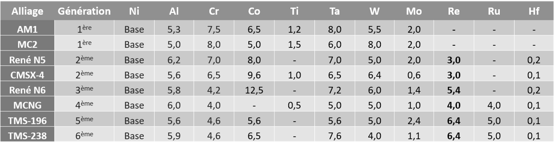 Pourquoi Existe T Il Des Alliages De Differentes Compositions Massiques